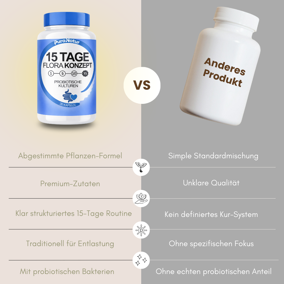 15 Tage Flora Konzept