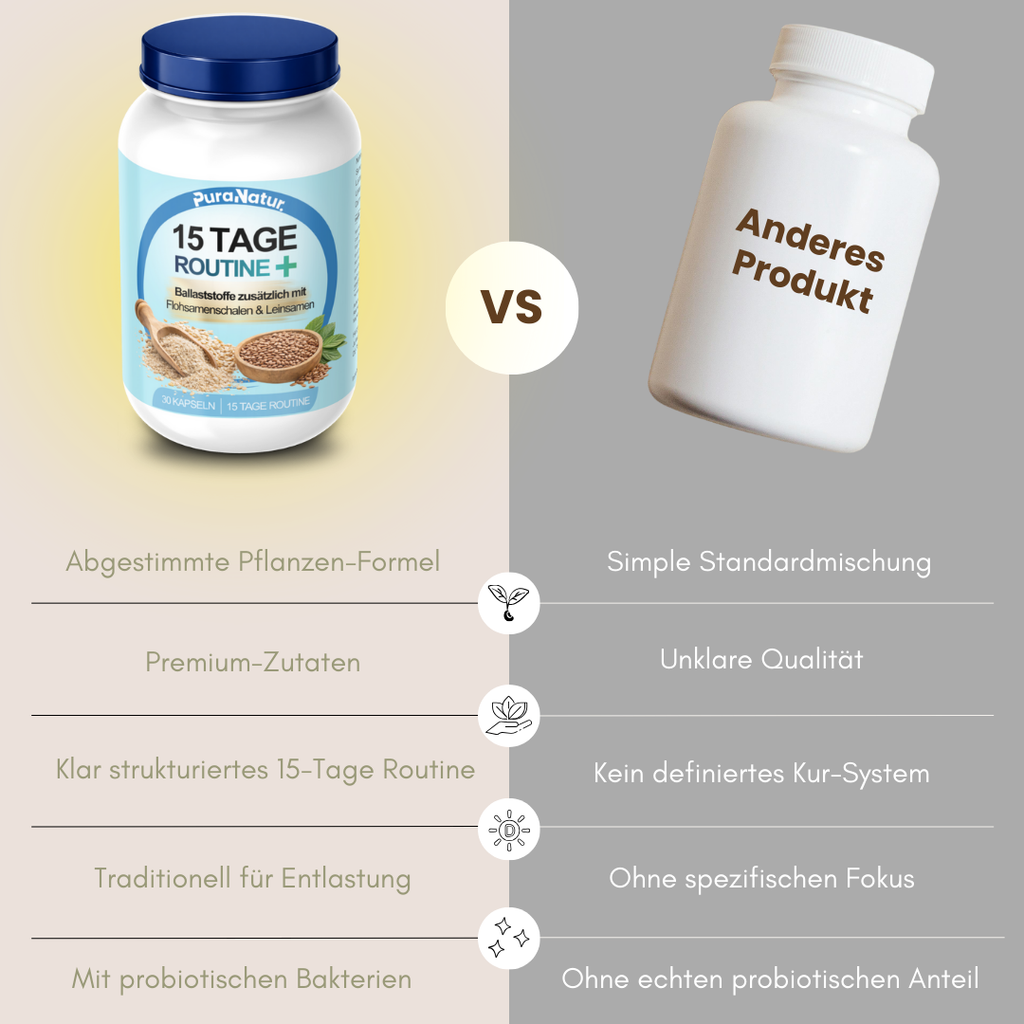 15 Tage Routine Plus